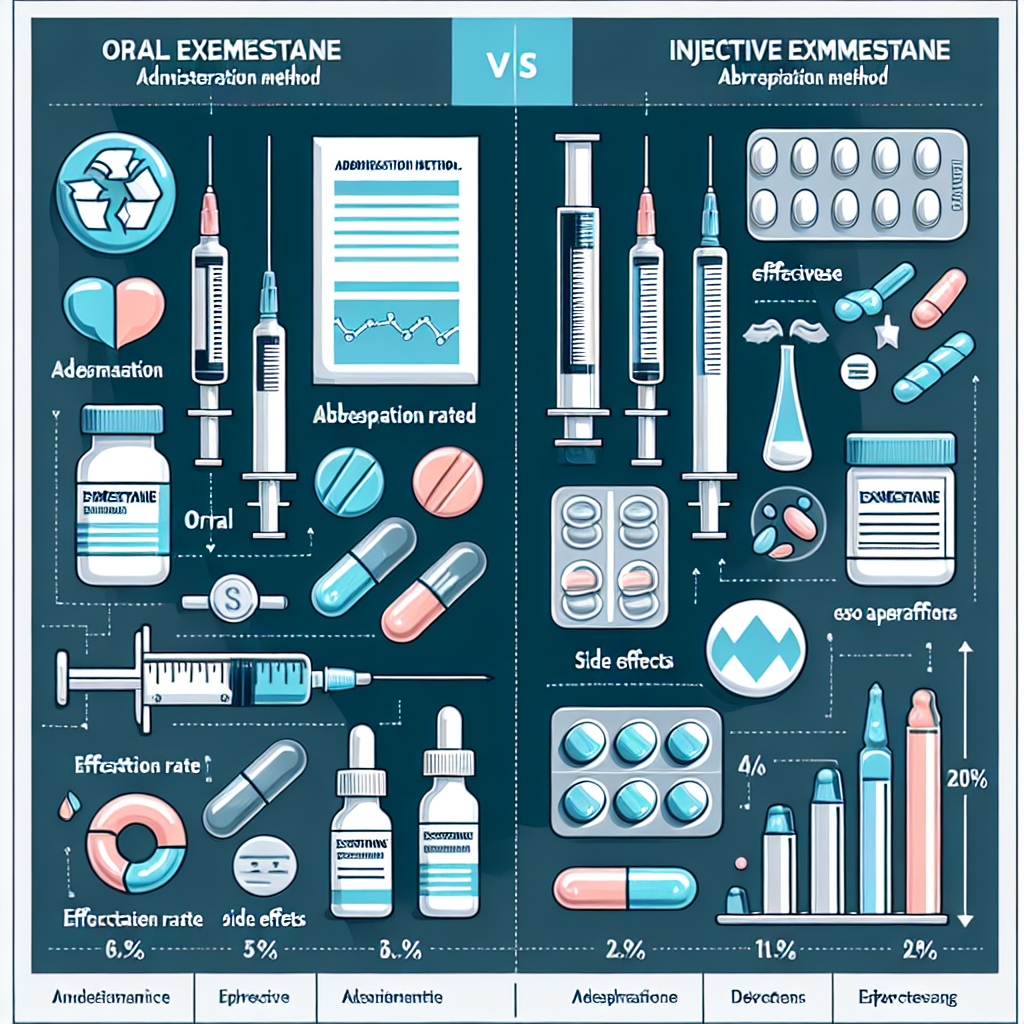 Diferencias entre Exemestane oral e inyectable
